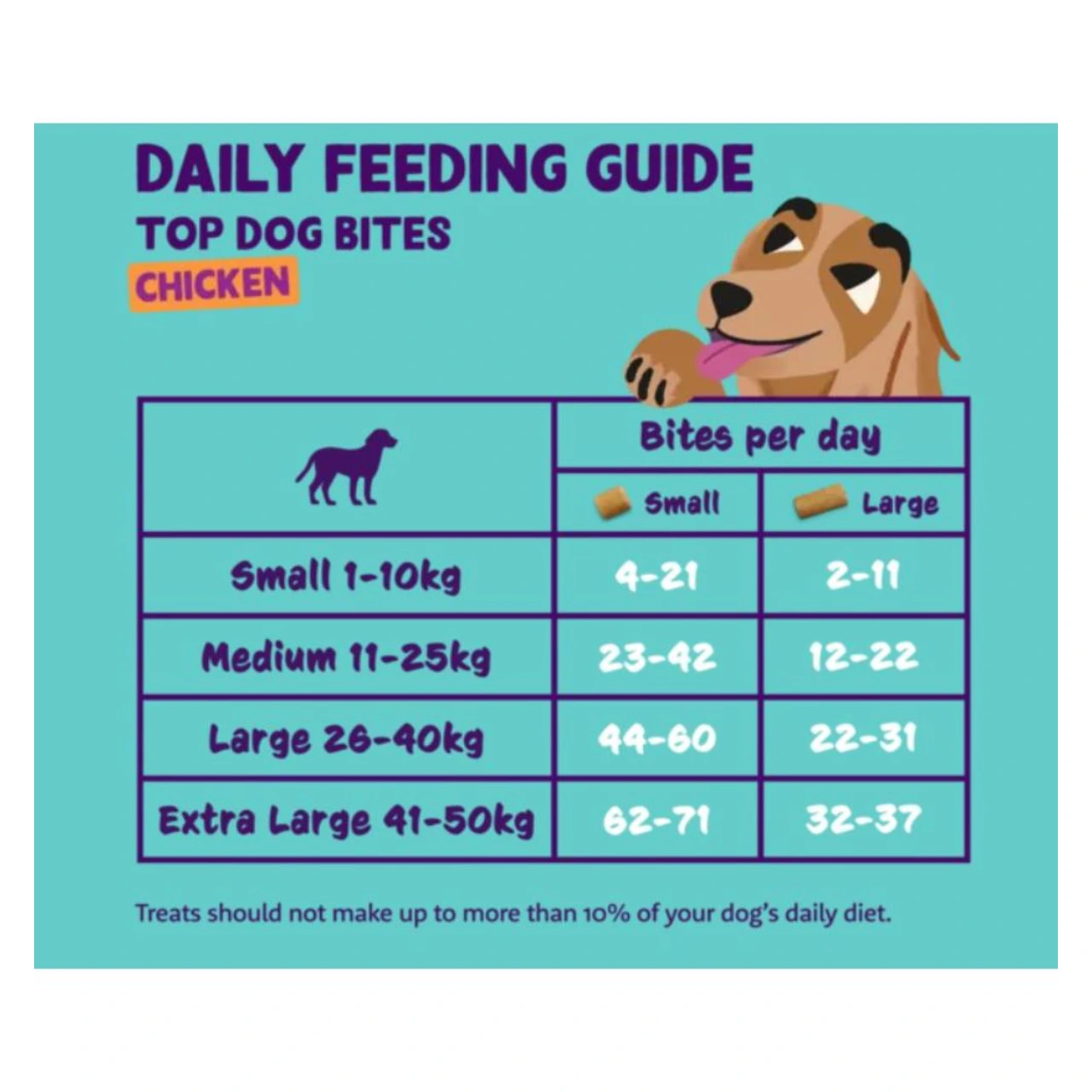 Edgard & Cooper Top Dog Bites kylling 120 g - bløde træningsgodbidder